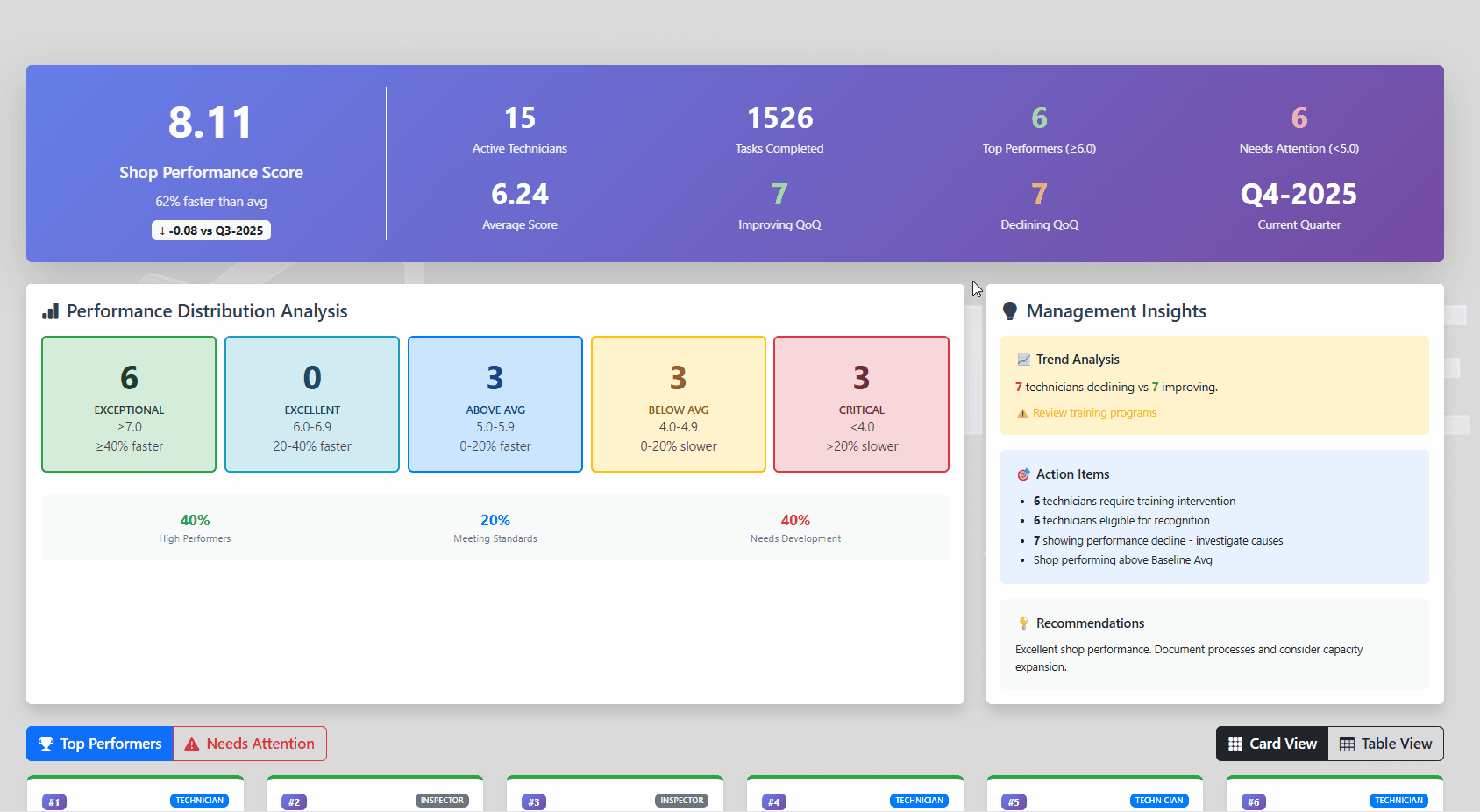 Automation dashboard